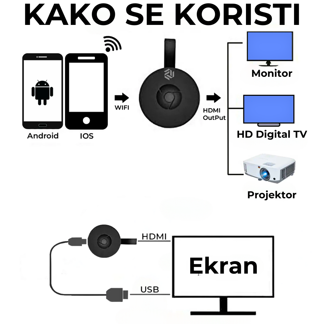 Google Smart TV Za Bežični Prenos Slike - CHROMECAST